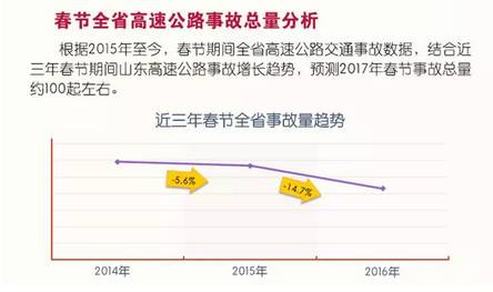 山东高速最新路况解析，多方观点与个体立场探讨