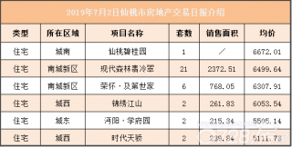 仙桃最新房价,仙桃最新房价的探讨，观点阐述与分析