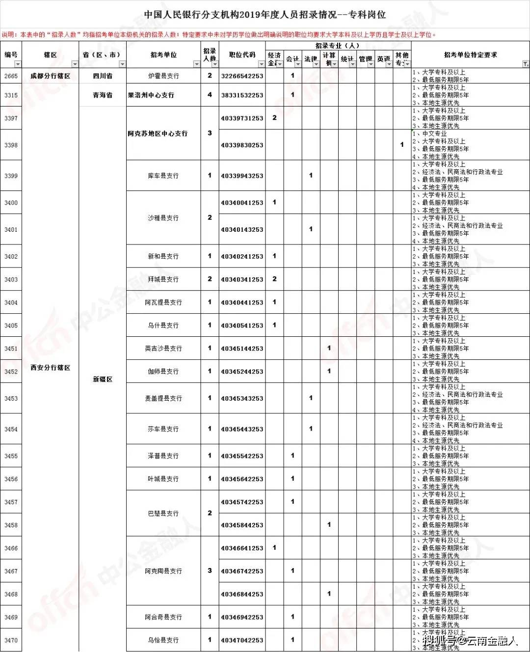 广东最新招聘，友情与工作的交织奇遇