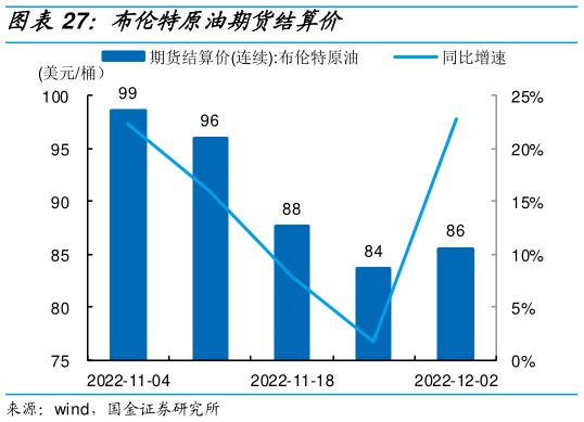 布伦特原油价格的最新动态与理解获取步骤指南