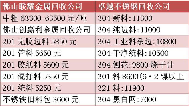 今日废铜回收价格表全新更新