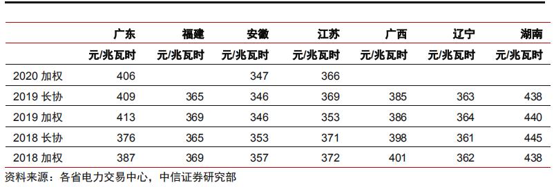 江苏省最新电价,江苏省最新电价下的温馨日常