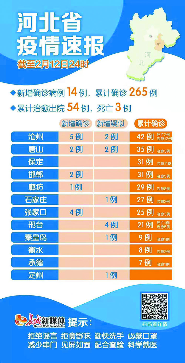 河北疫情