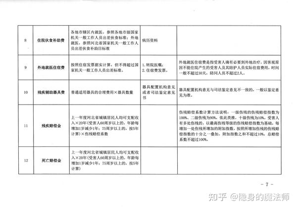 最新车祸赔偿标准详解及赔偿流程指南