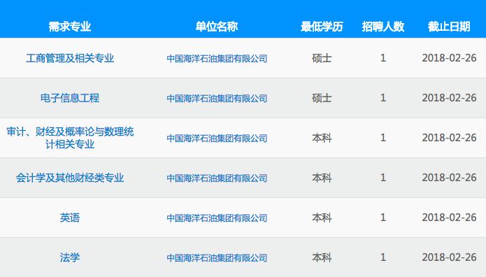 中海油最新招聘信息，探索自然美景，启程内心平静之旅