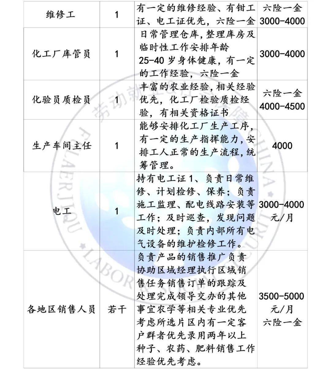 沙洋最新招聘信息，求职路上的理想选择！