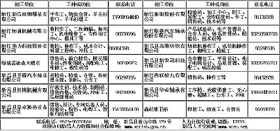 新昌县最新招工信息港，全面招工信息一览及步骤指南