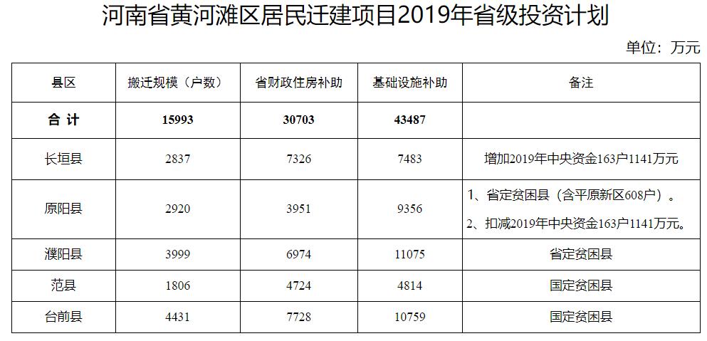 原阳黄河滩区搬迁最新动态，新家篇章与友情纽带的重塑