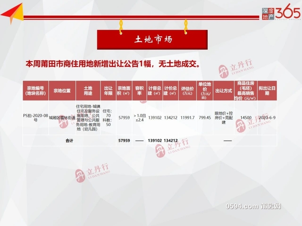 仙游二手房最新房源独家揭秘，优质房源一览无遗