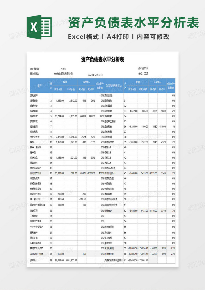 最新资产负债表格式及其深度解析与观点分析