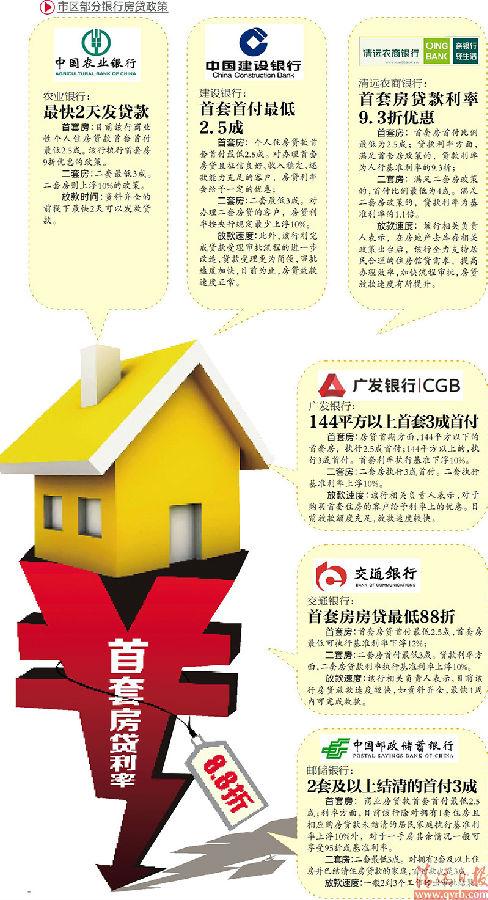 清远房贷利率最新动态更新