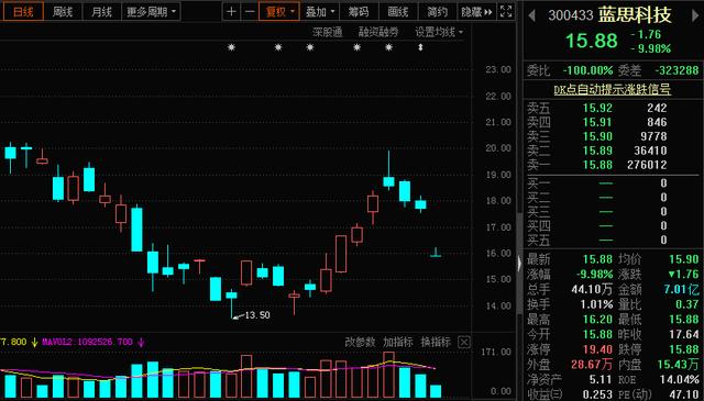 蓝思科技股票动态，学习、变化与成就的力量最新资讯