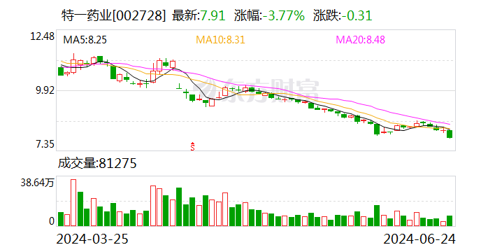 特一药业最新动态，自然美景之旅，探寻内心平和与宁静的股市动态之旅。