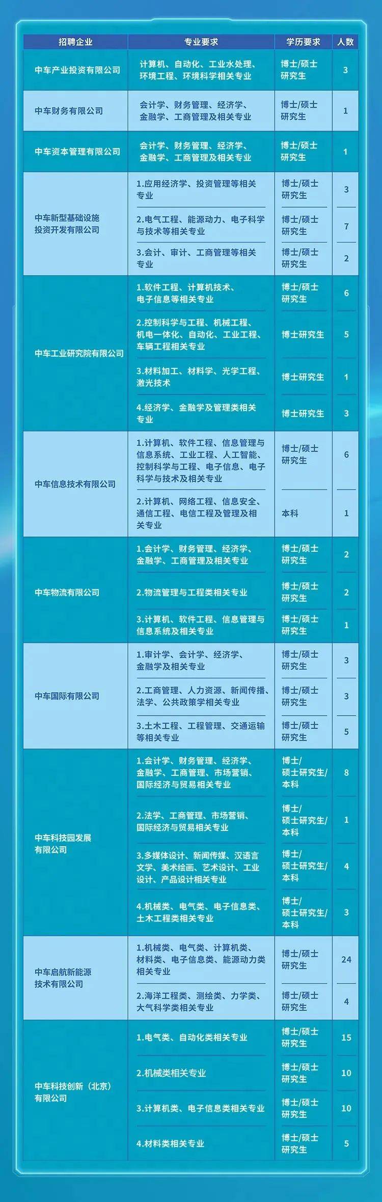 中国南车招聘网最新招聘,中国南车招聘网最新招聘，开启你的职业新篇章，拥抱变化，自信闪耀