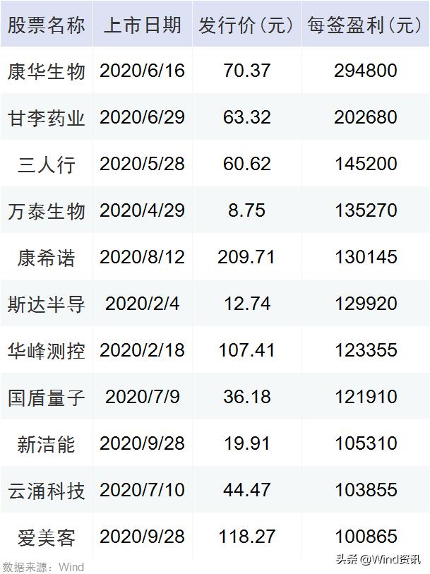 甘李药业上市最新进展更新，最新动态与进展报告
