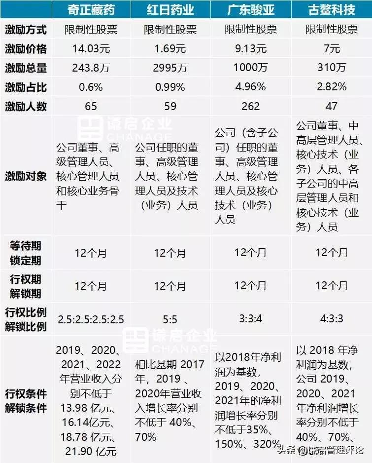 古鳌科技股票最新动态，如何获取与分析股票信息详解