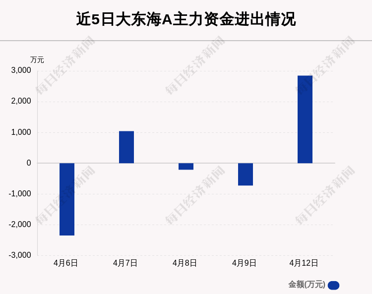 大东海A重组最新动态，自然美景探索之旅，心灵洗涤与重生之旅