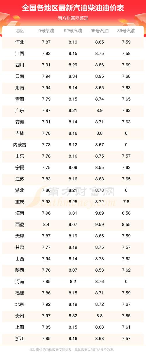 国家发改委油价调整最新动态，智能监控引领油价管理新时代
