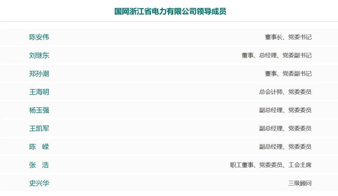 国网最新领导班子动态及全面解读
