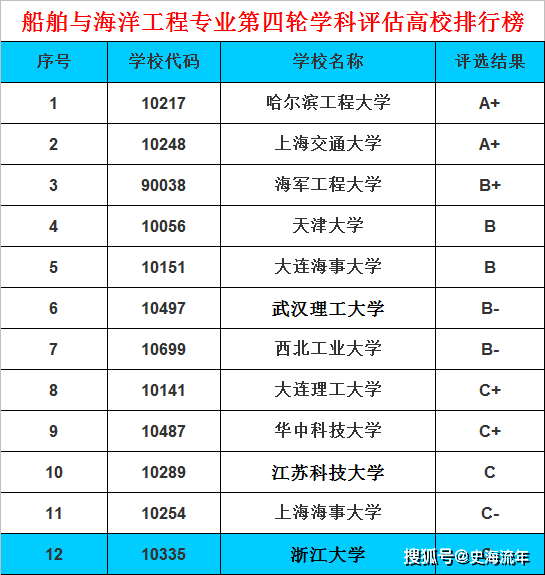 广西双一流最新动态与解析，最新消息及其相关论述揭秘