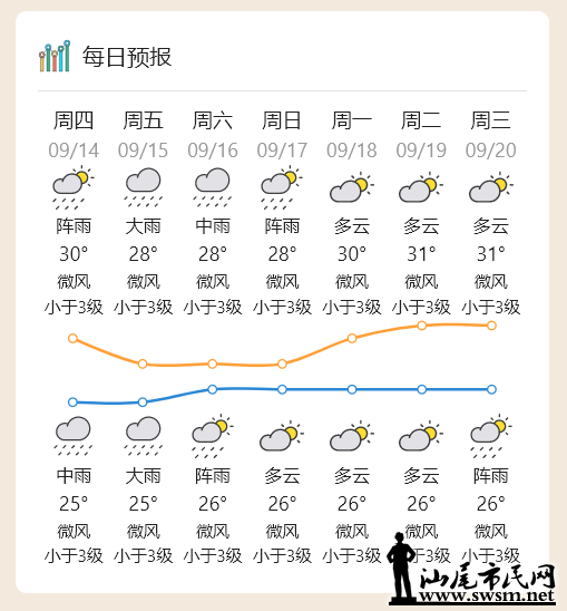 汕尾气象台发布最新气象信息📢🌦️