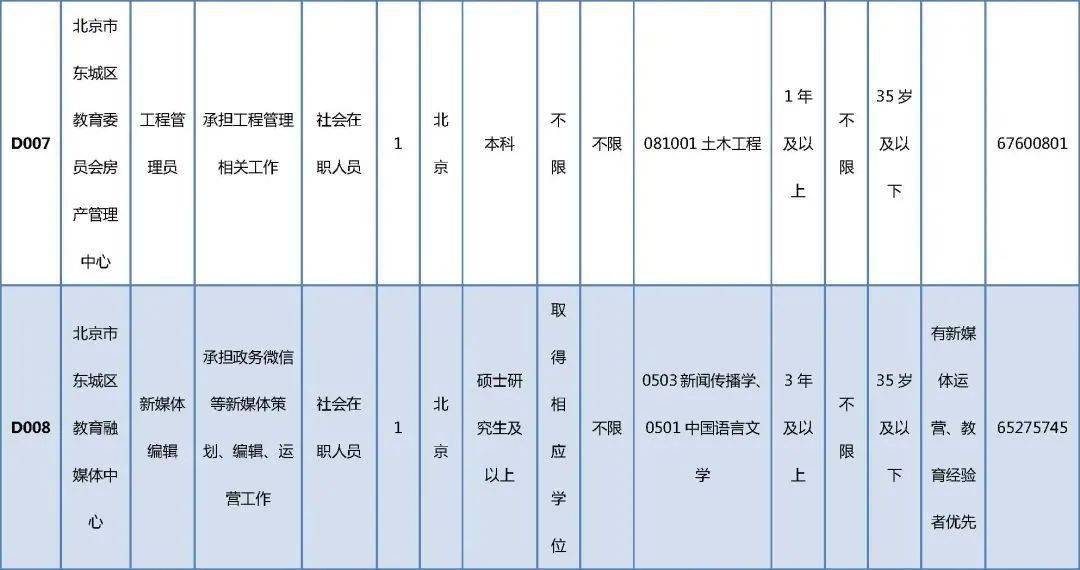 齐河最新招聘8小时工作，开启职业成长之旅