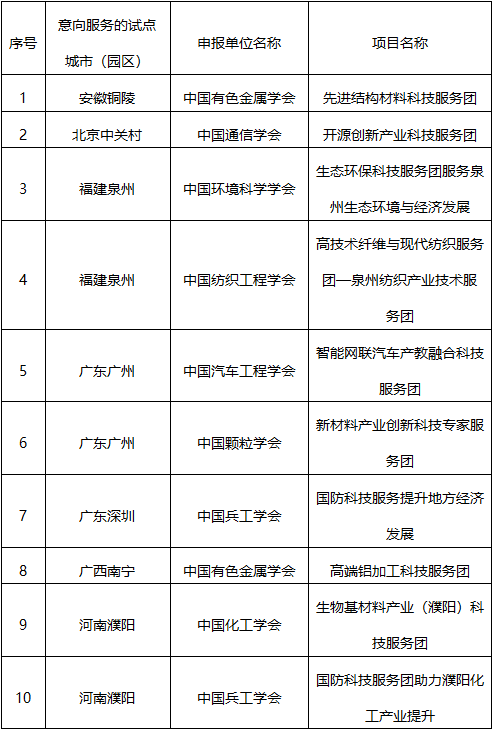 安阳市示范区最新项目深度解析与观点阐述