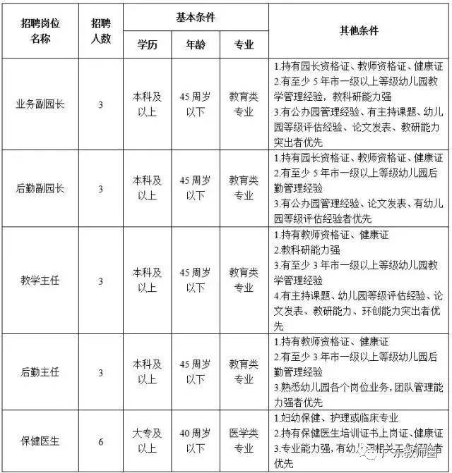 深圳观澜幼儿园最新招聘及应聘指南