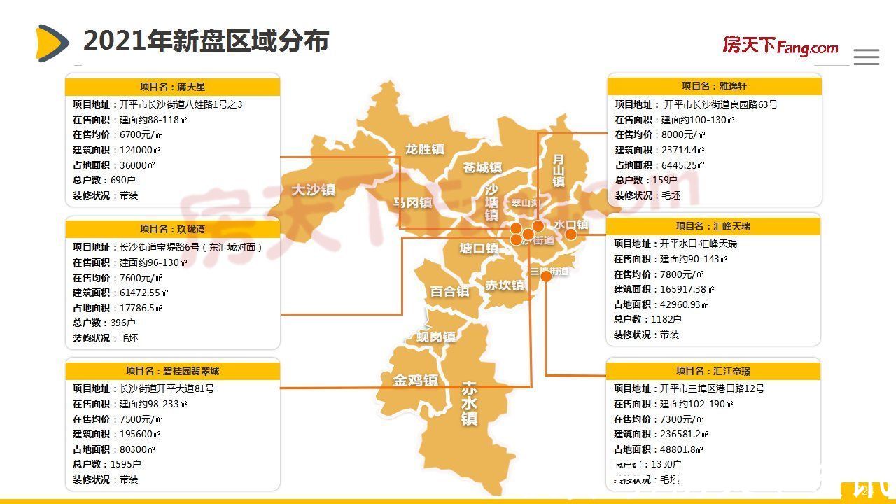 广东省开平市最新楼盘概览与介绍