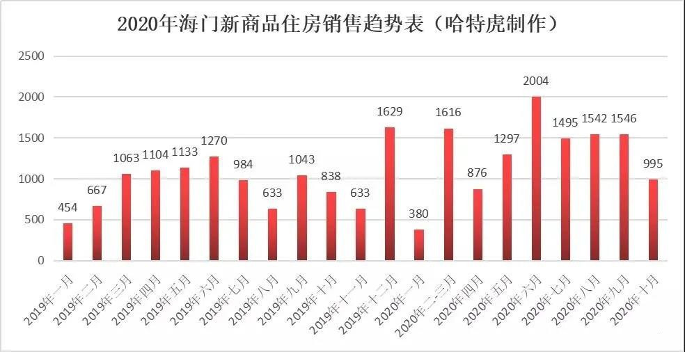 海门最新二手房急售现象，市场背景与影响分析